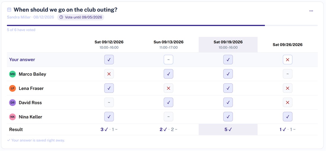 Scheduling poll in Projoodle: four proposed dates, every participant's answer and the date with the most yes votes